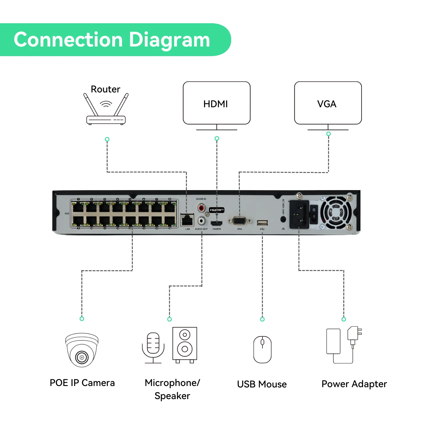 16 Channel 4K IP PoE Security Camera System 16ch 4K NVR and 12 8MP Colorful Night View Bullet PoE IP Cameras with 4TB HDD Support Audio Night Vision POE Plug-n-Play (KIT1612C8)