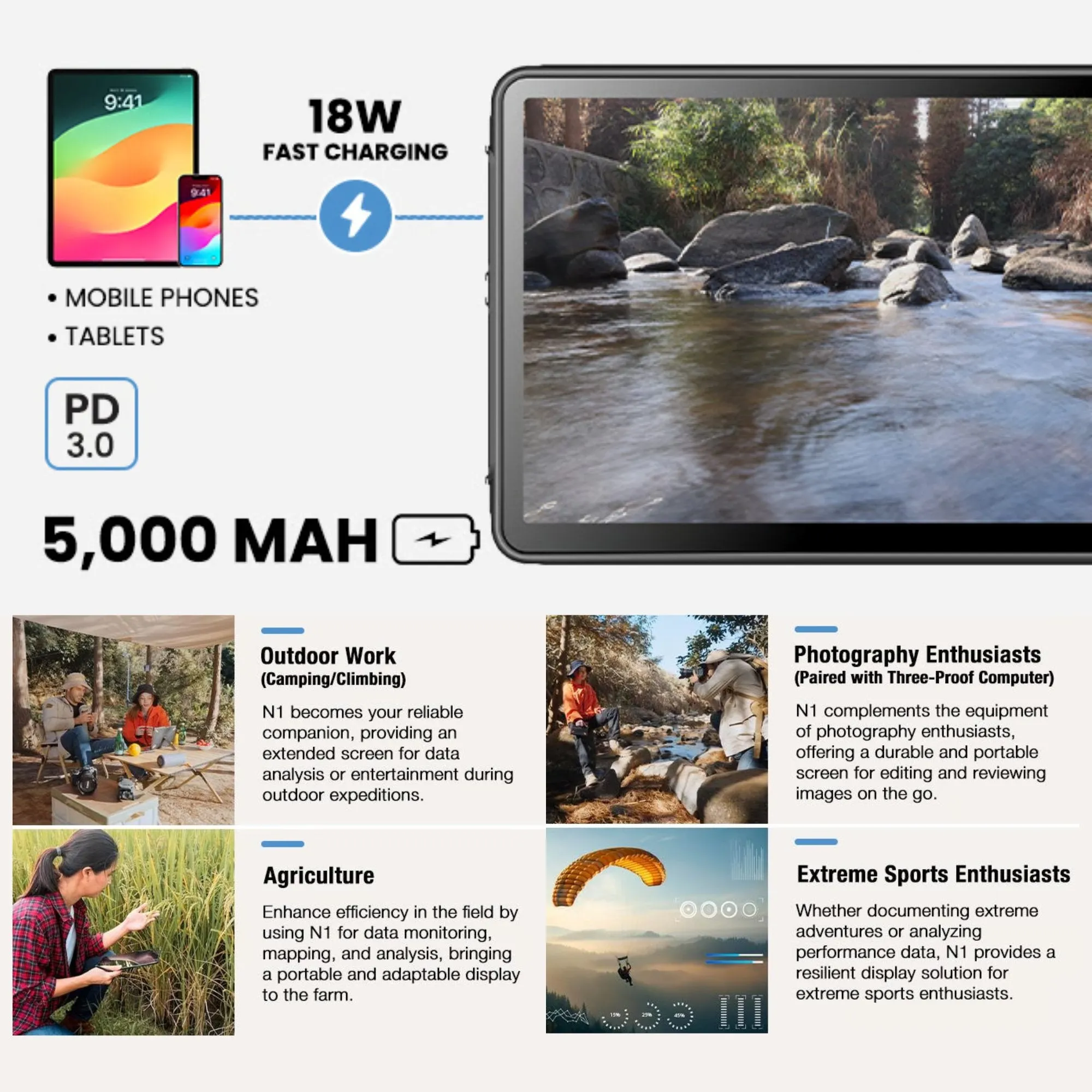 TUTT 12” Touchscreen Rugged Portable Monitor | 5000mAh Battery | Water & Drop Proof | Digital Photo Frame Mode | N1Pro 128GB SanDisk Extreme Pro 200MB/s & Reader Kit